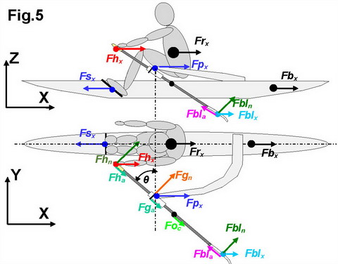 BioRow Research project